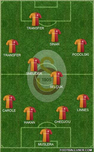 Galatasaray SK Formation 2016