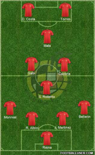 Spain Formation 2016