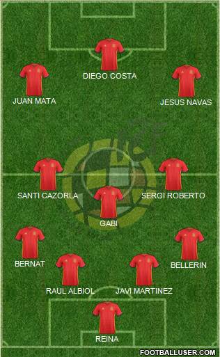 Spain Formation 2016