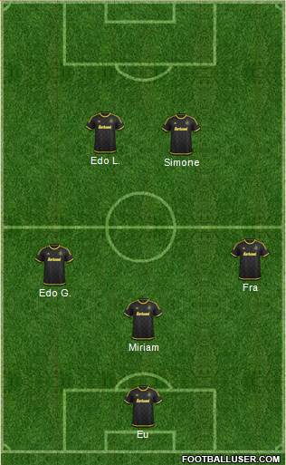 Columbus Crew Formation 2016