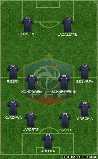 France Formation 2016