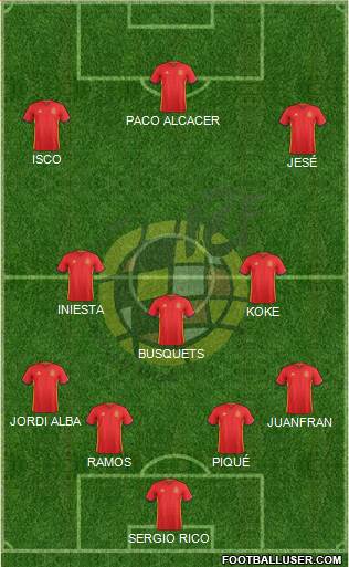 Spain Formation 2016