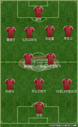 Austria Formation 2016