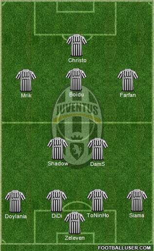 Juventus Formation 2016