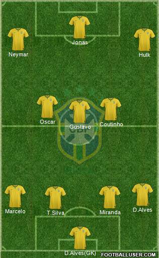 Brazil Formation 2016