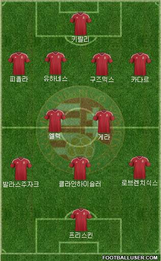 Hungary Formation 2016