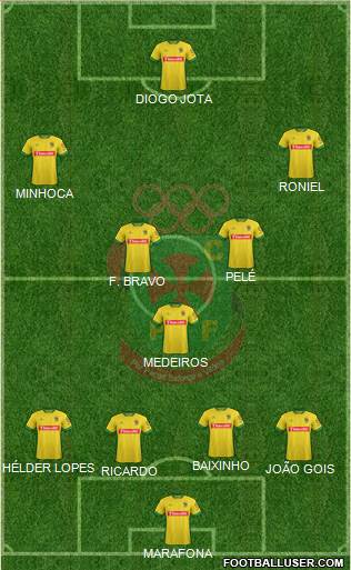 Futebol Clube Paços de Ferreira Formation 2016