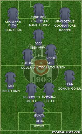 Besiktas JK Formation 2016