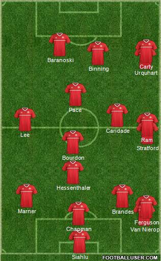 Canada Formation 2016