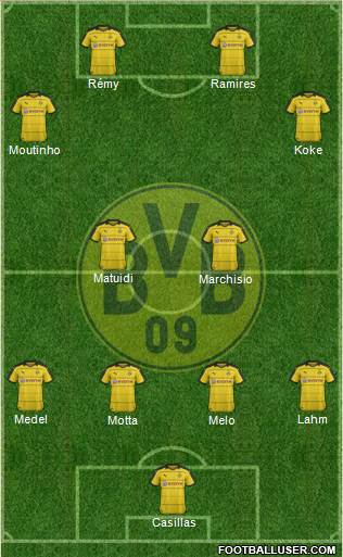 Borussia Dortmund Formation 2016