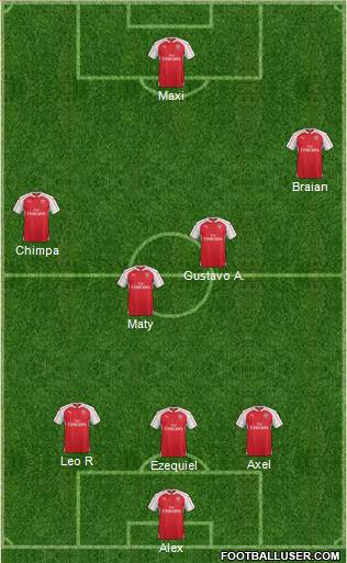 Arsenal Formation 2016