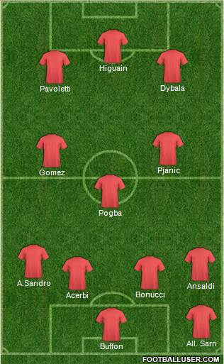 Fifa Team Formation 2016