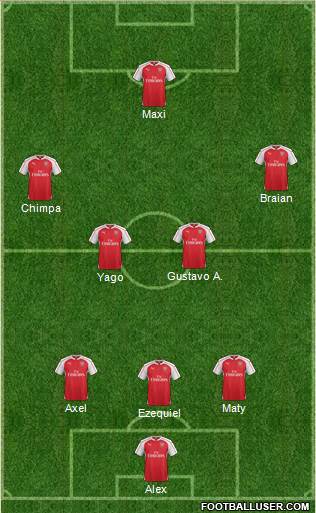 Arsenal Formation 2016