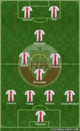 Poland Formation 2016