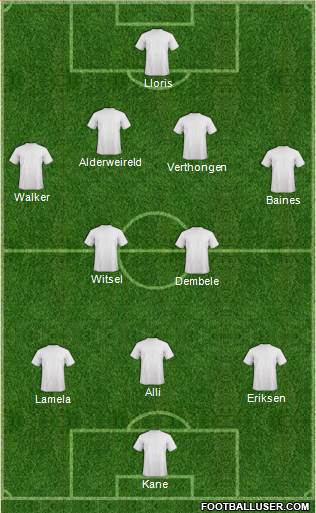 Champions League Team Formation 2016