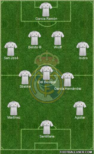 Real Madrid C.F. Formation 2016