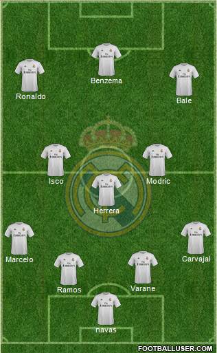 Real Madrid C.F. Formation 2016