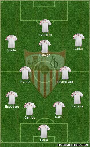 Sevilla F.C., S.A.D. Formation 2016