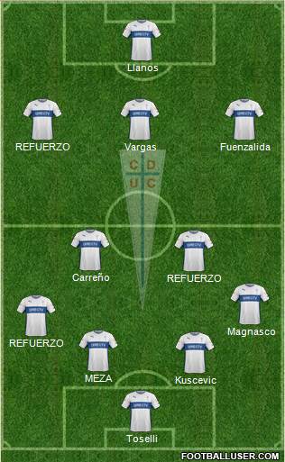 CD Universidad Católica Formation 2016