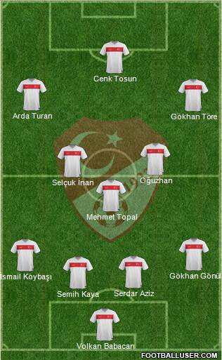 Turkey Formation 2016