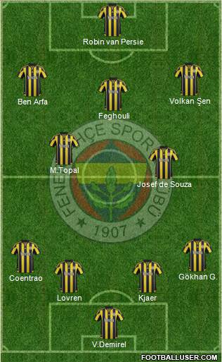 Fenerbahçe SK Formation 2016