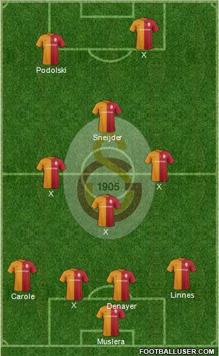 Galatasaray SK Formation 2016