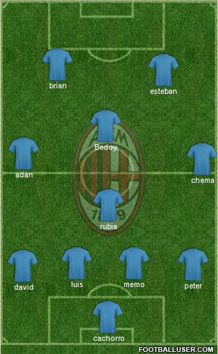 A.C. Milan Formation 2016