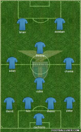 S.S. Lazio Formation 2016