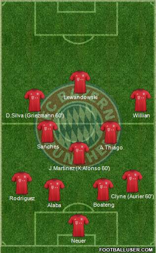 FC Bayern München Formation 2016