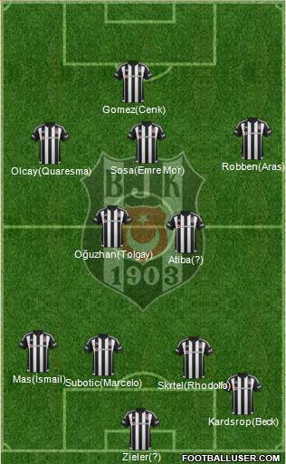 Besiktas JK Formation 2016
