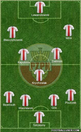 Poland Formation 2016