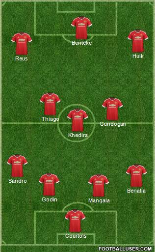 Manchester United Formation 2016