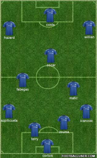 Chelsea Formation 2016
