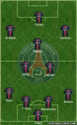 Paris Saint-Germain Formation 2016