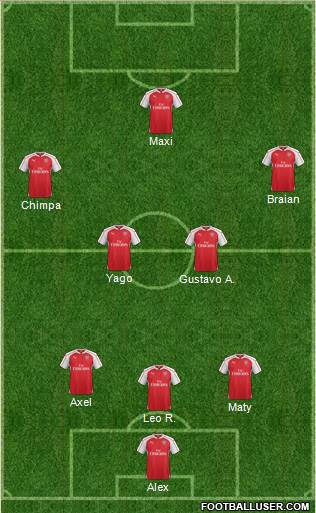 Arsenal Formation 2016