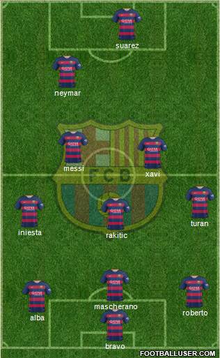 F.C. Barcelona Formation 2016