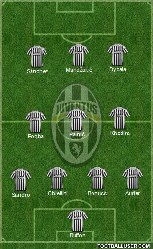 Juventus Formation 2016