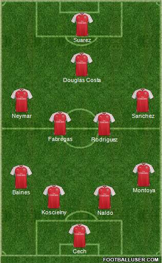 Arsenal Formation 2016