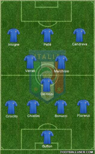 Italy Formation 2016