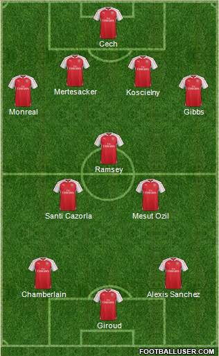 Arsenal Formation 2016