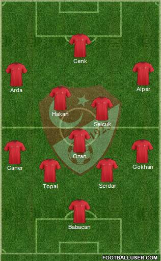 Turkey Formation 2016