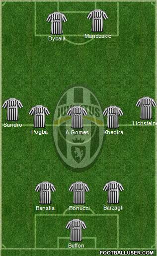 Juventus Formation 2016