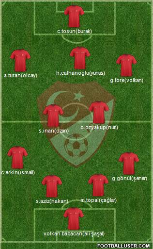 Turkey Formation 2016