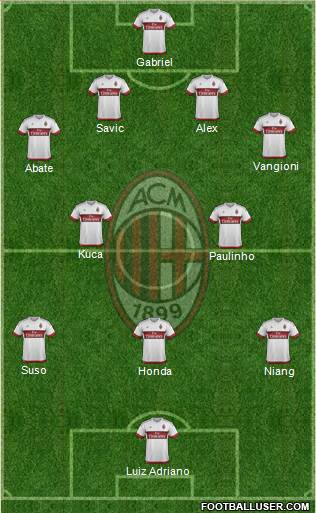 A.C. Milan Formation 2016
