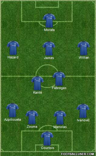Chelsea Formation 2016