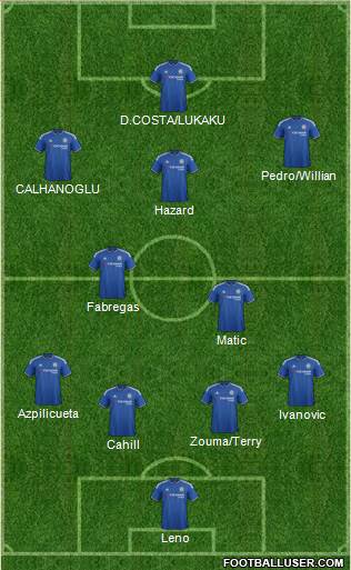 Chelsea Formation 2016