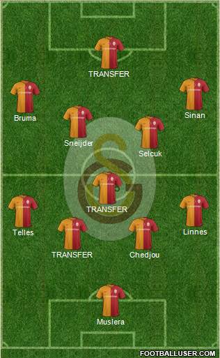 Galatasaray SK Formation 2016