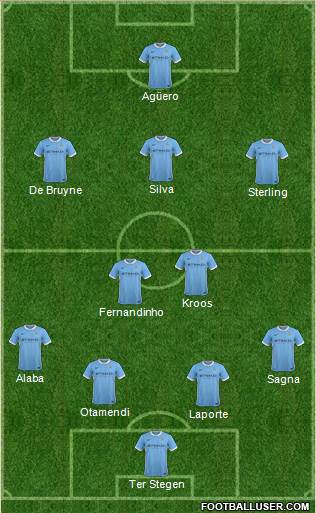 Manchester City Formation 2016