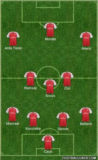 Arsenal Formation 2016