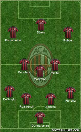 A.C. Milan Formation 2016